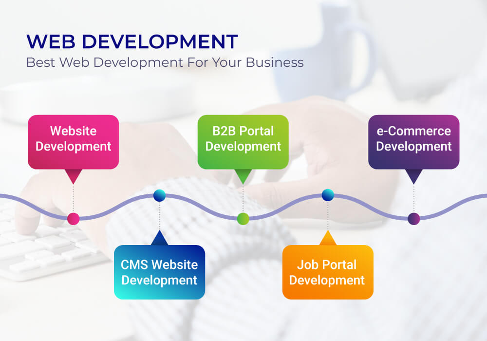 Web Development in Gurgaon