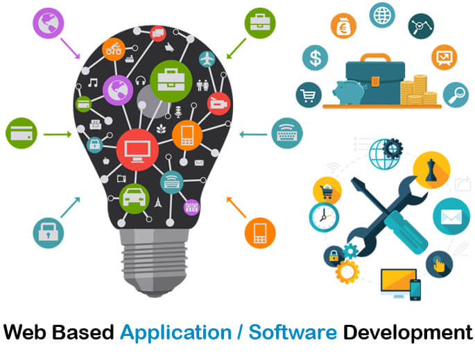 software developer India